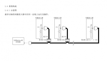 如何突破FX3U PLC只能控制3軸伺服的局限？海藍(lán)機(jī)電告訴你！