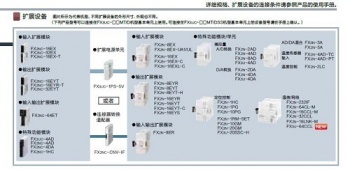 三菱FX2NC-CNV-IF能否替換三菱FX3UC-1PS-5V呢？