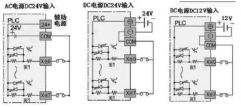 三菱plc輸入電路如何接？
