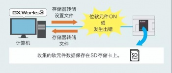 三菱PLC輸入輸出通信模塊介紹，在哪些情況下使用模塊？