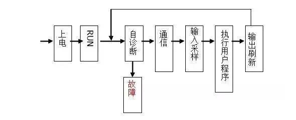 三菱PLC初學(xué)者只要解決這50個問題，那你就覺得很容易上手？